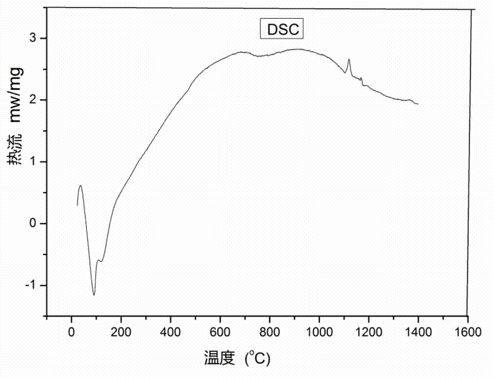 High-specific-surface-area mesoporous aluminum gallium phosphate glass and preparation method thereof