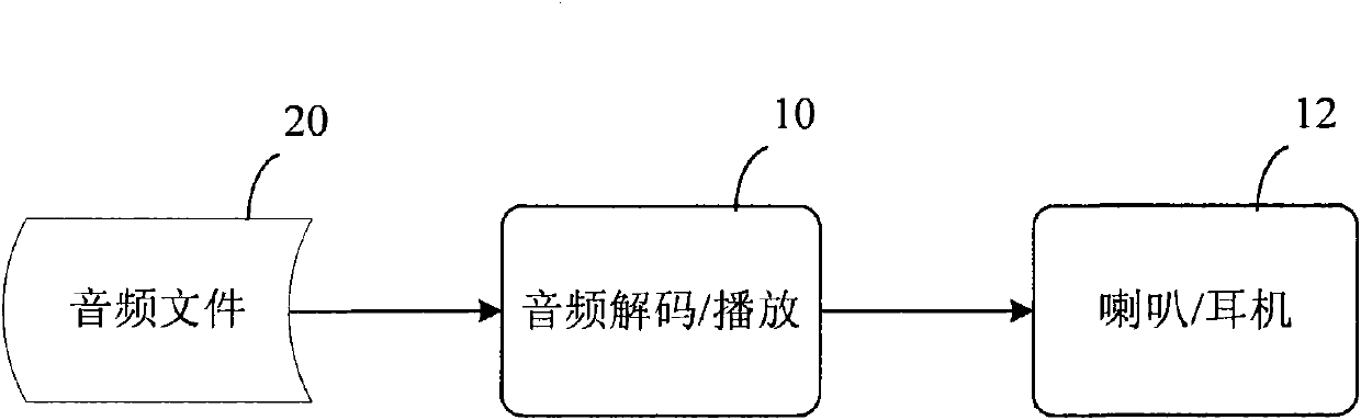 Method and device for extracting vibration information from audio file and vibrating device