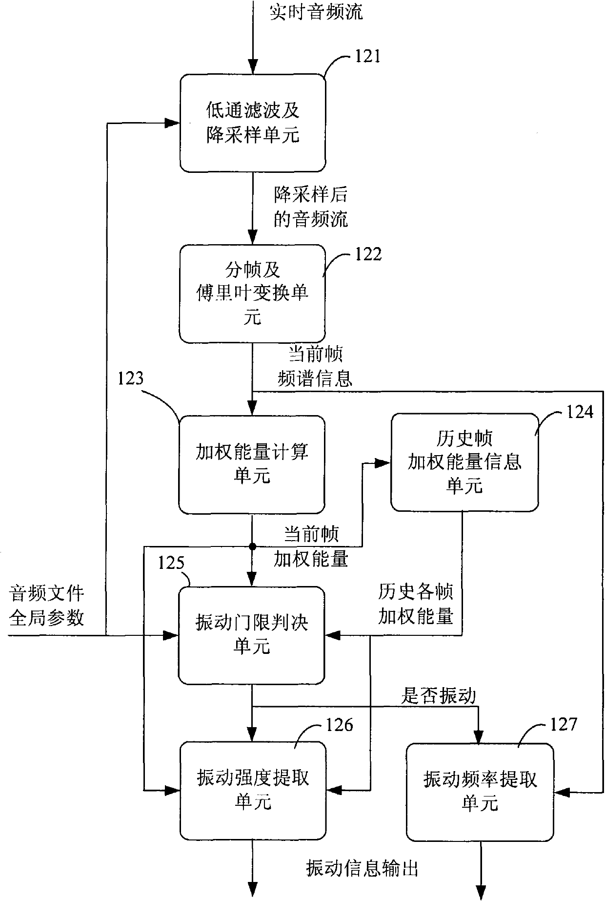 Method and device for extracting vibration information from audio file and vibrating device
