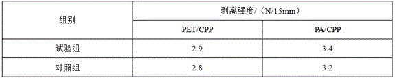 Preparation method and application of montan wax resin modified substance