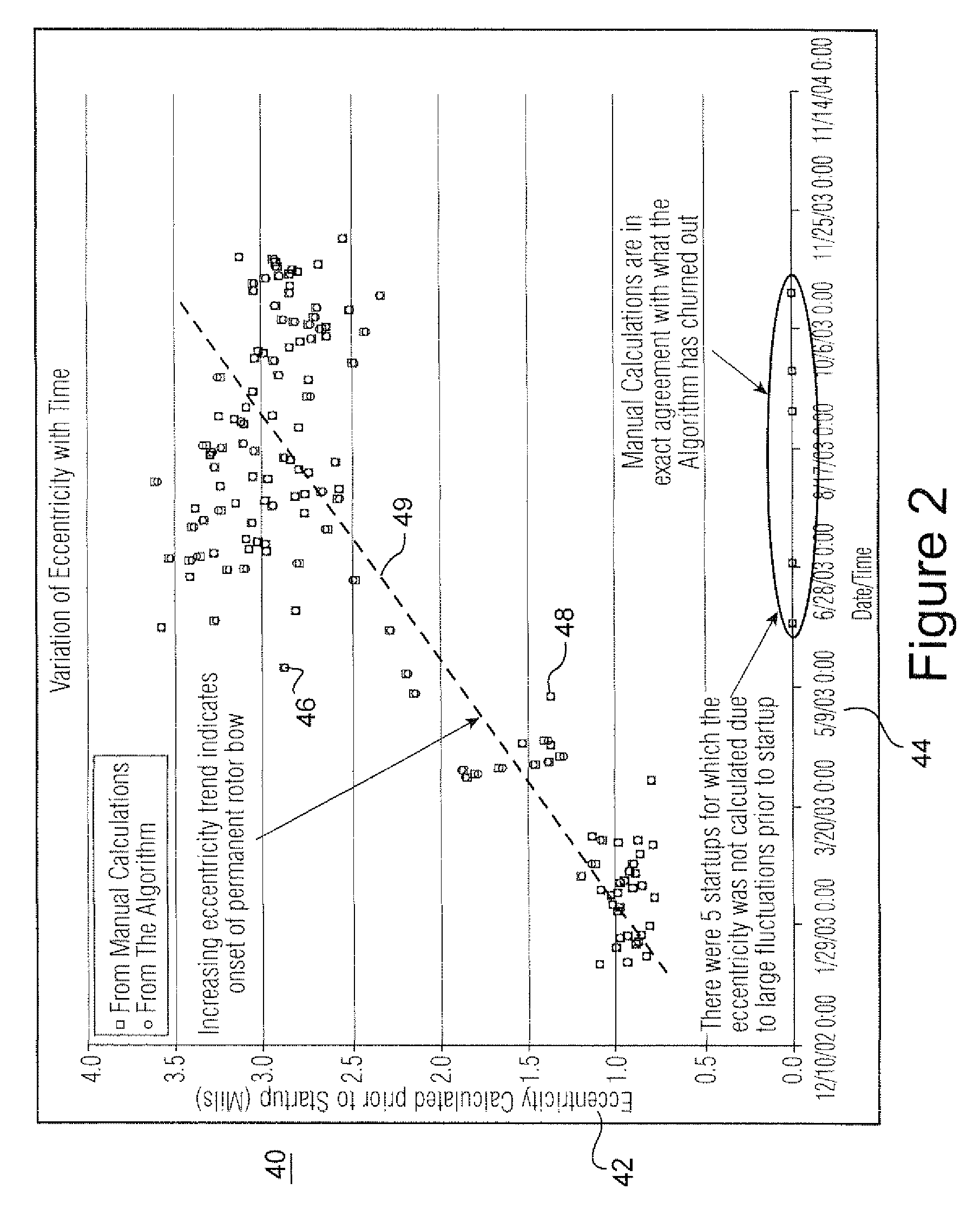 System and method for detection of rotor eccentricity baseline shift