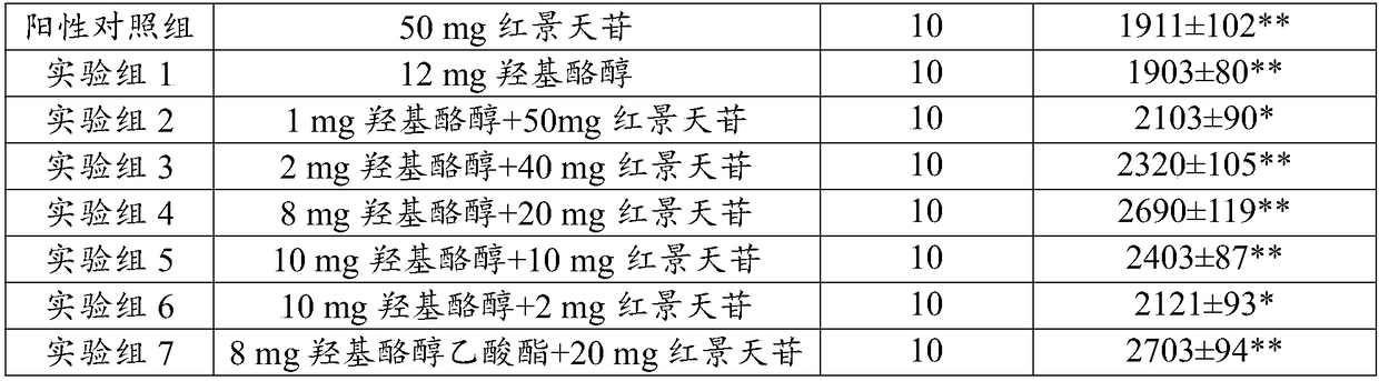 Anoxia-resistant composition and application thereof