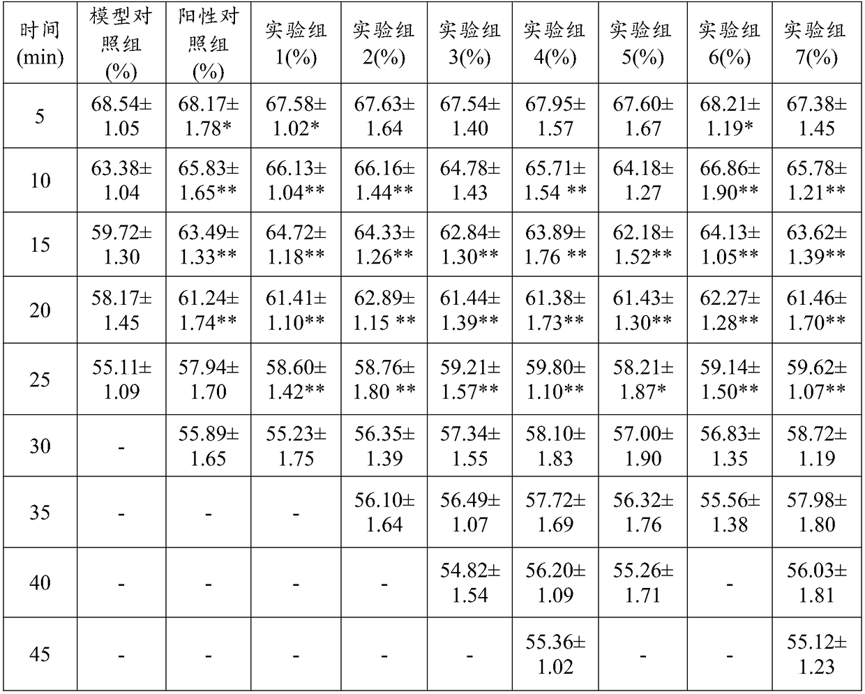 Anoxia-resistant composition and application thereof