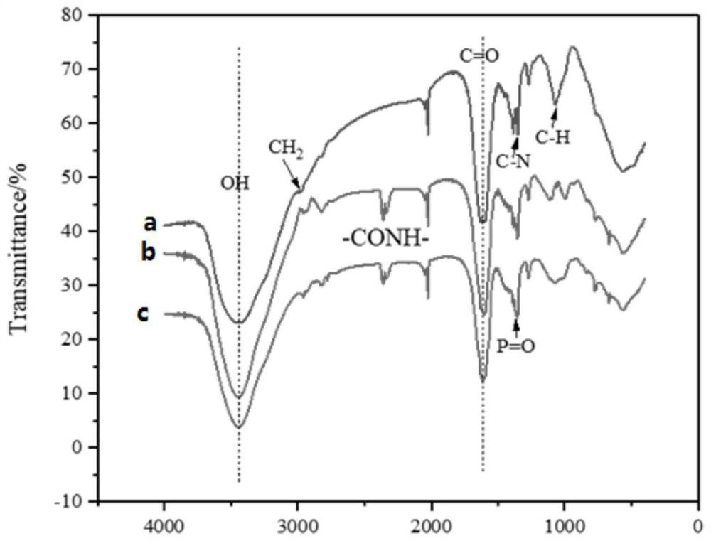 Preparation method and application of conductive polymer nanowire biosensor