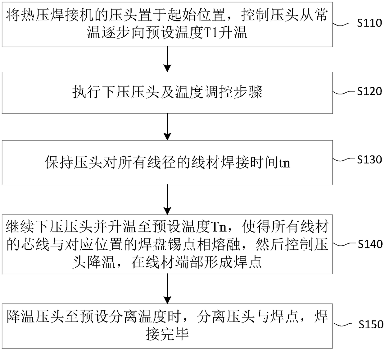 Thermocompression welding method