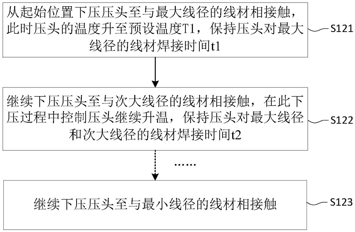 Thermocompression welding method