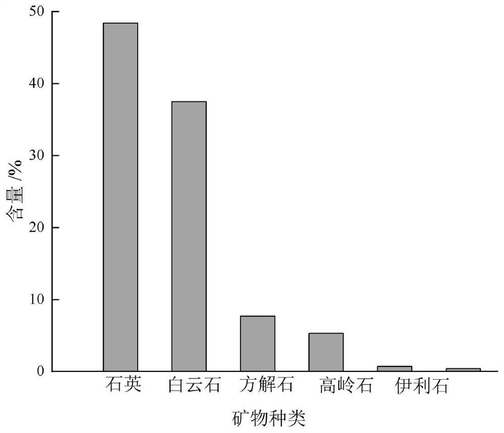 Heterogeneous rock digital rock core modeling method based on K-means clustering algorithm