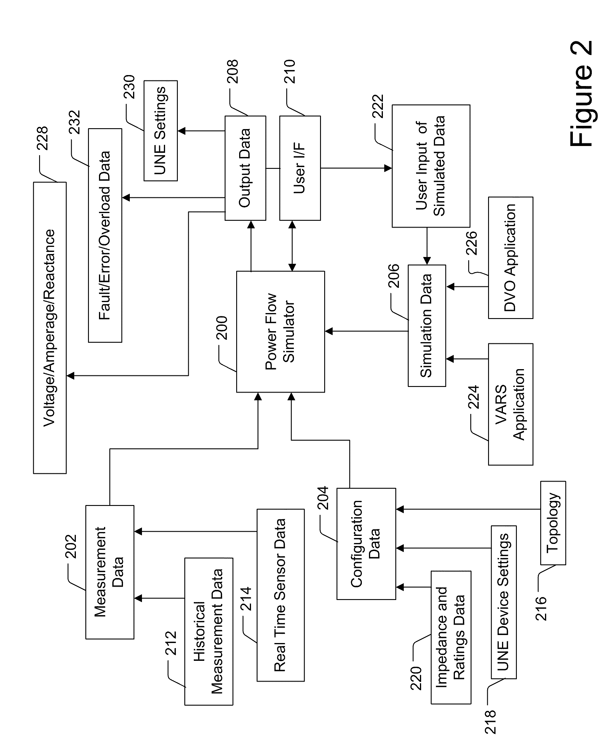 Power Flow Simulation System, Method and Device