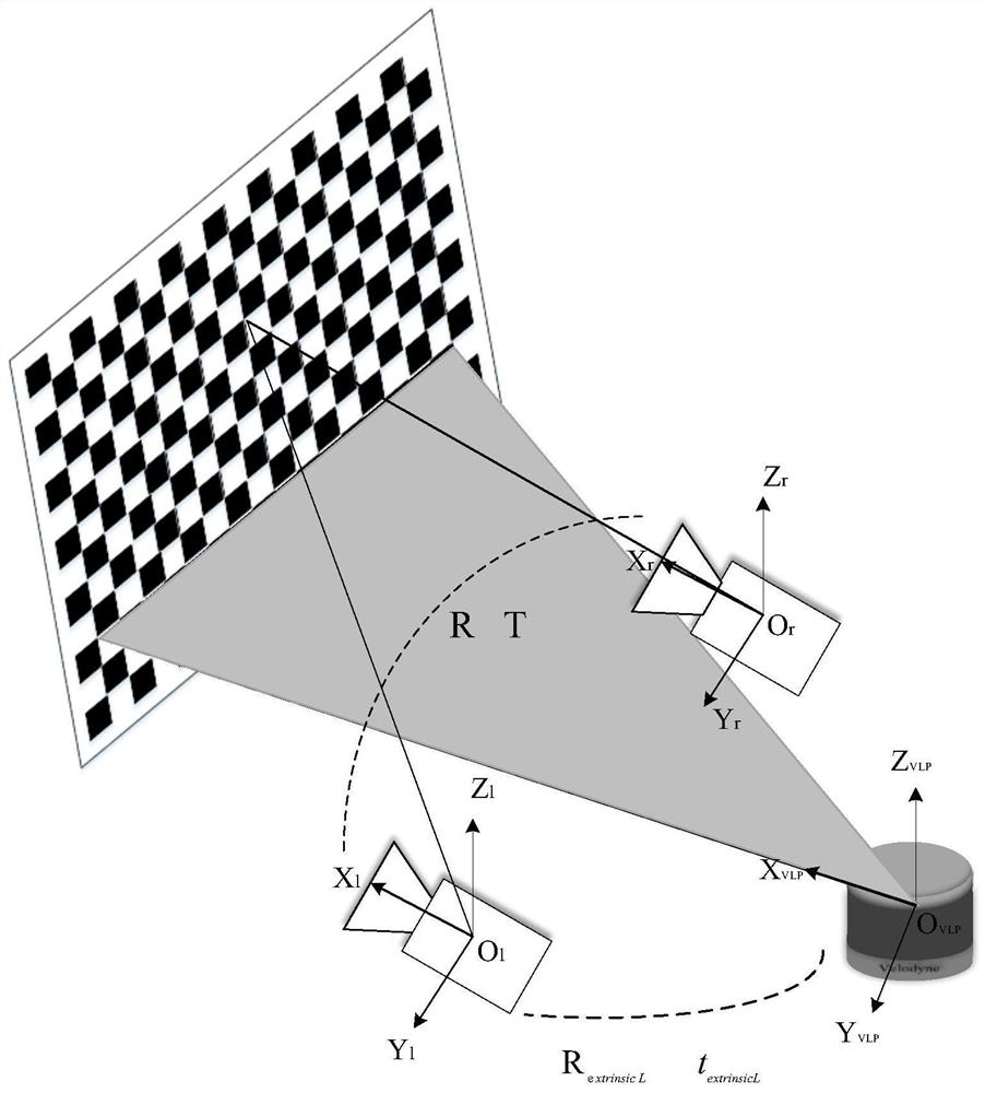 Target detection and motion state estimation method based on vision and laser radar