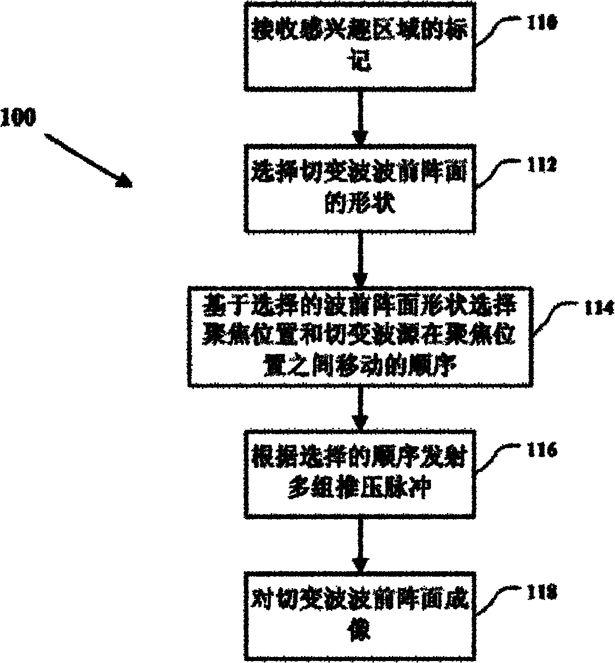 Method for shear wave field formation and ultrasonic image system