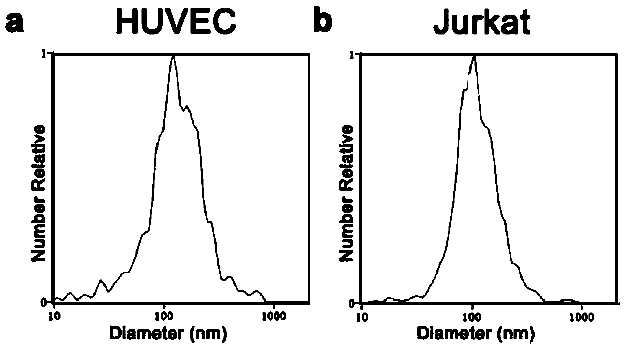 Method for efficiently and quantitatively detecting PD-1 level in extracellular vesicles, ELISA kit and use method