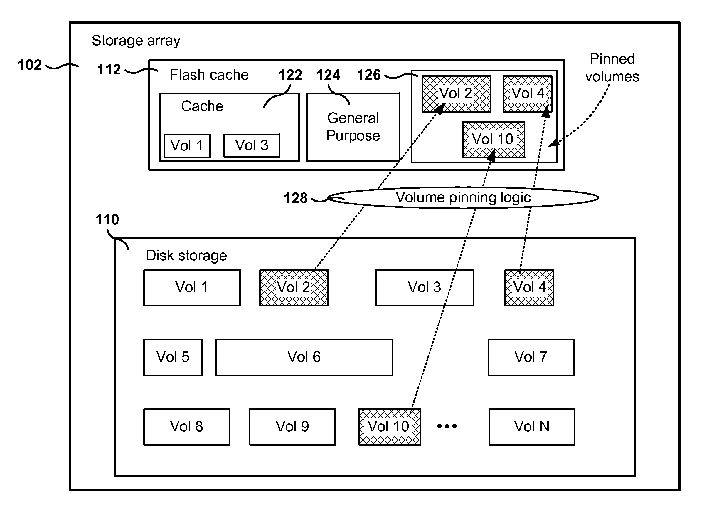 Management of pinned storage in flash based on flash-to-disk capacity ratio