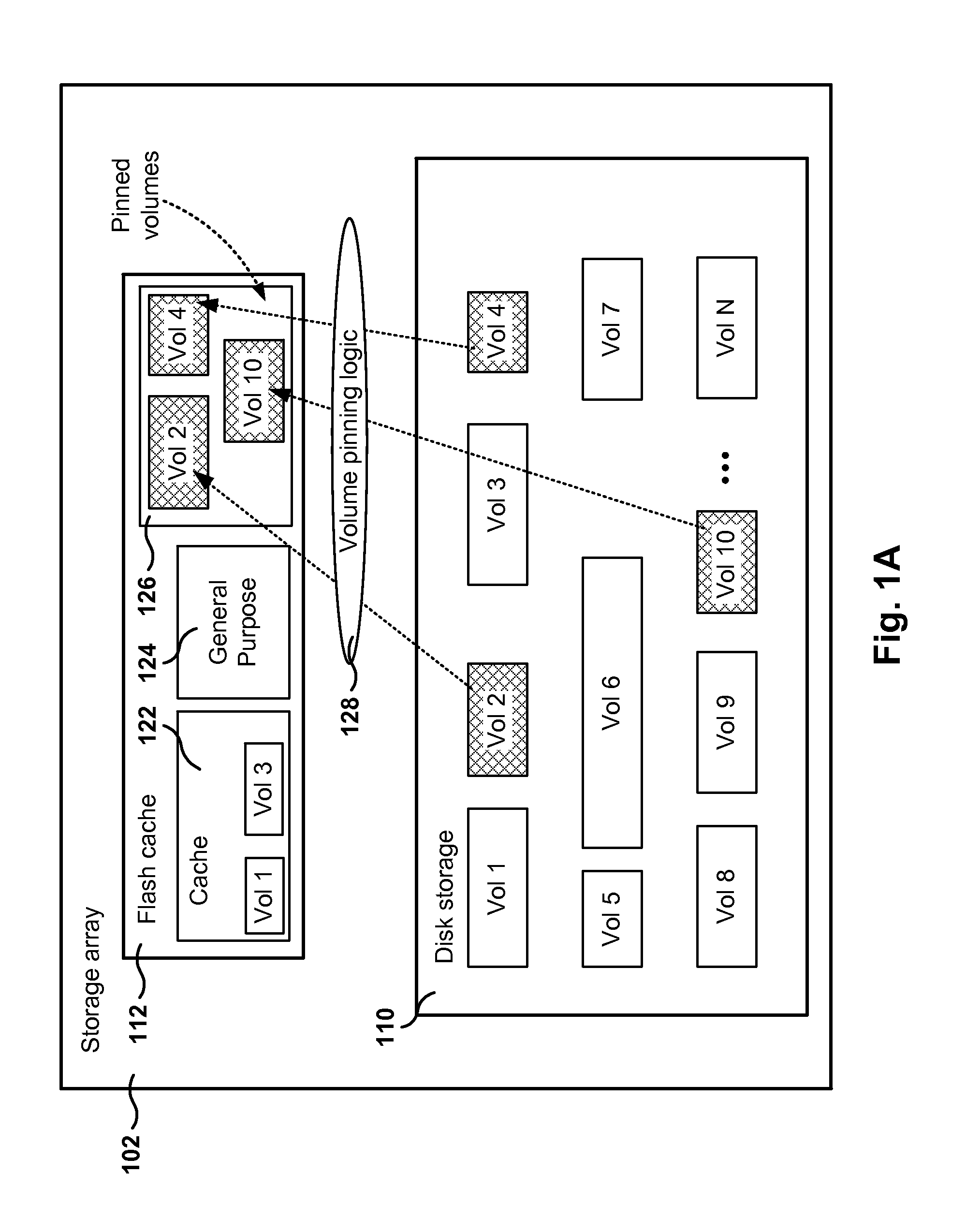 Management of pinned storage in flash based on flash-to-disk capacity ratio
