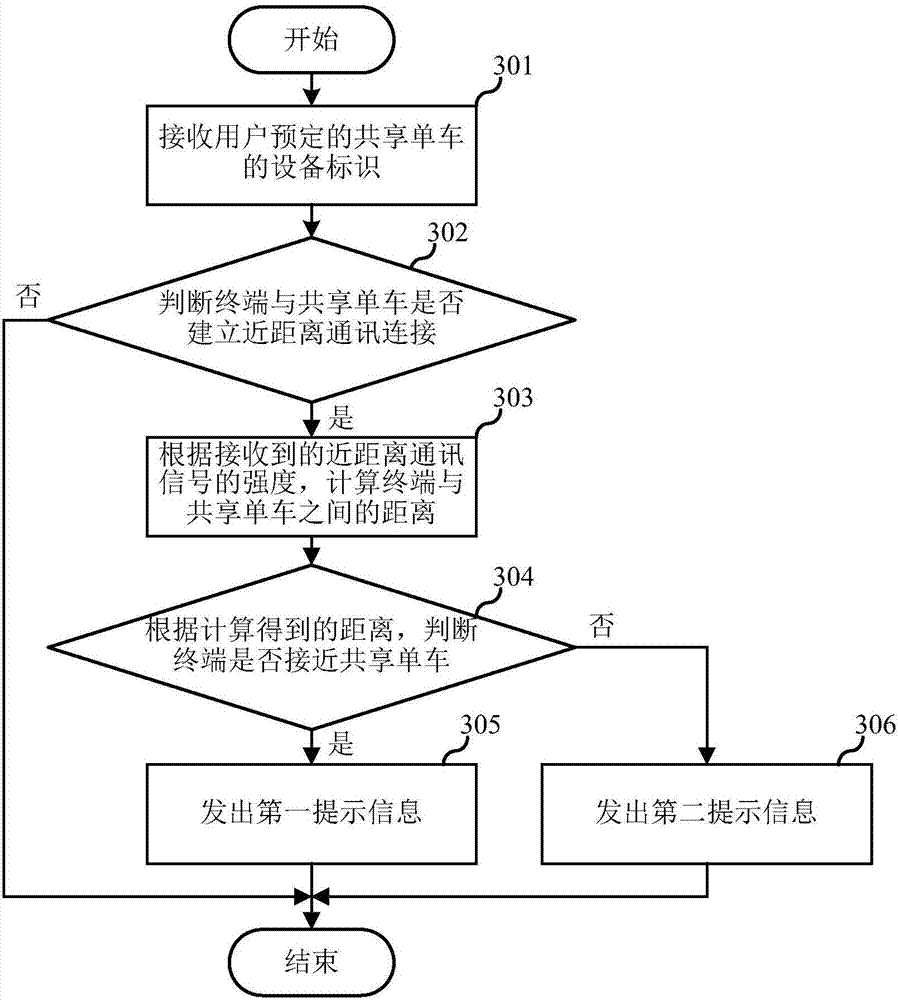 Method for searching shared bicycle, terminal and server