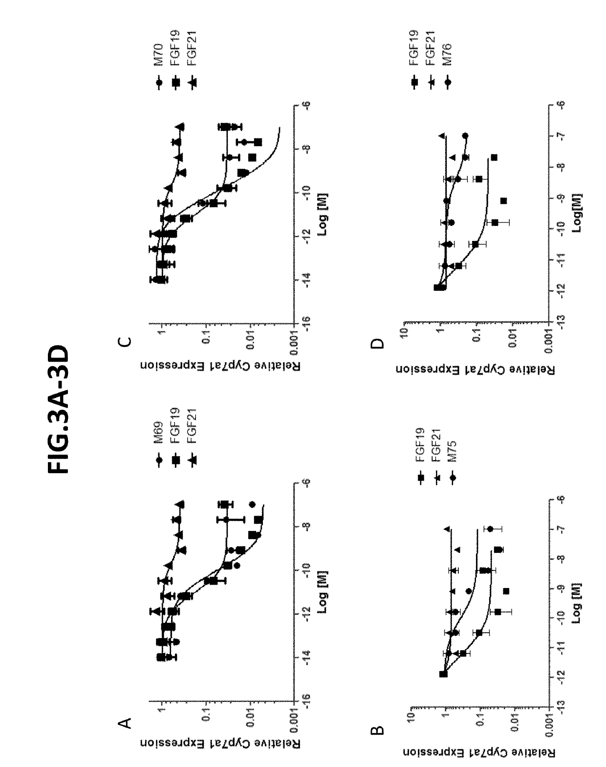 Methods of Using Compositions Comprising Variants and Fusions of FGF19 Polypeptides for Treatment of Nonalcoholic Fatty Liver Disease