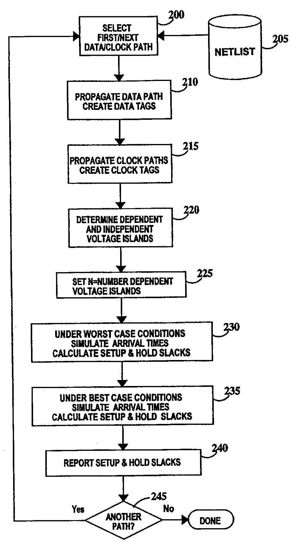 Method for static timing verification of integrated circuits having voltage islands