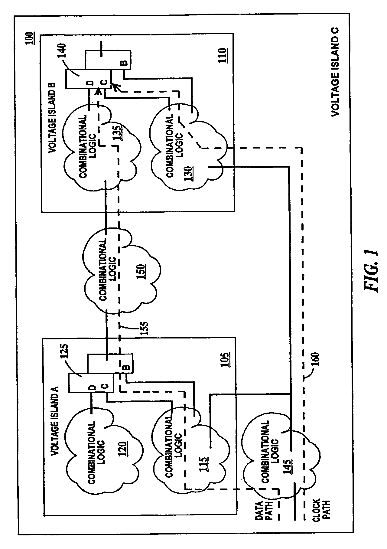 Method for static timing verification of integrated circuits having voltage islands