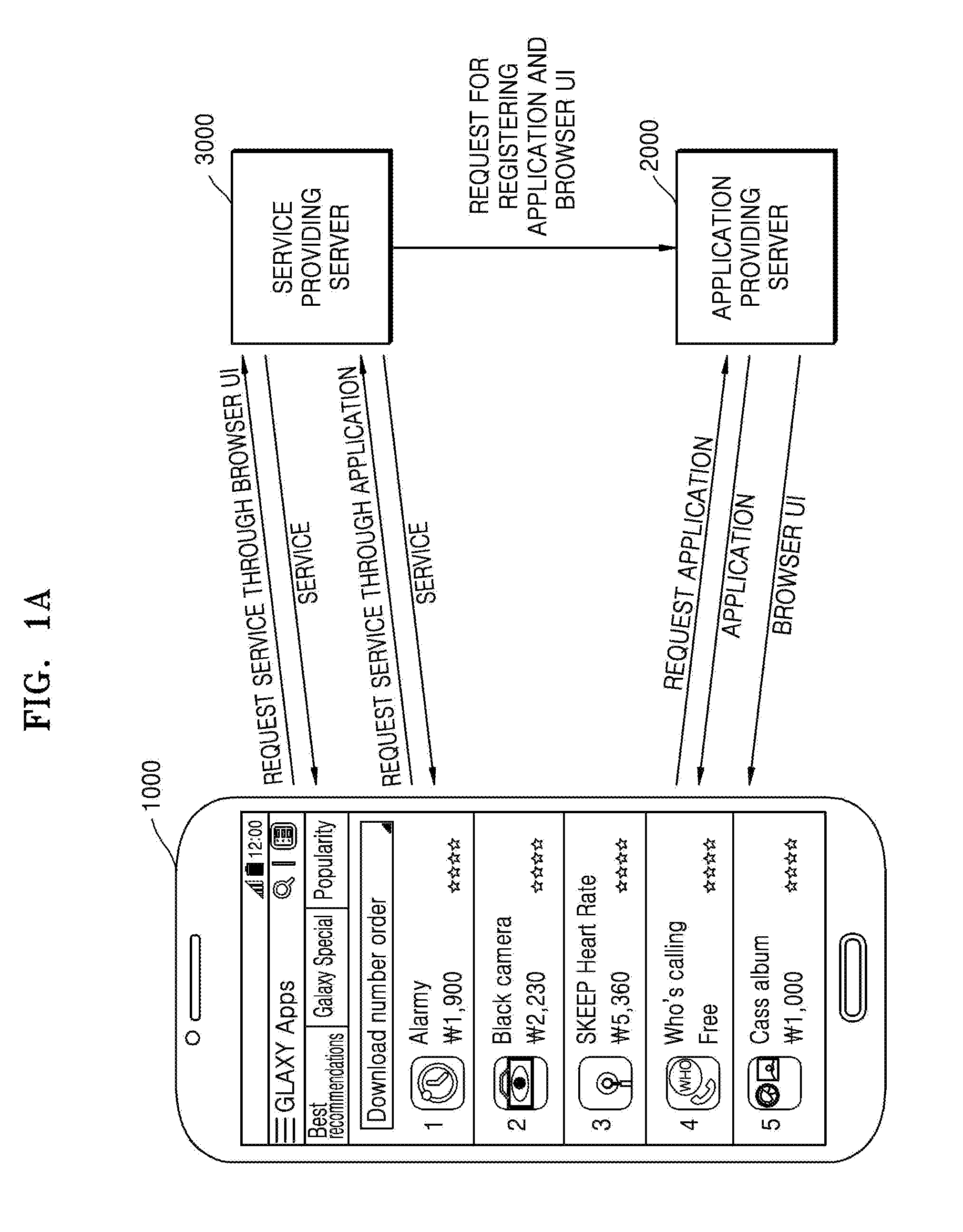 System and method for providing service via application
