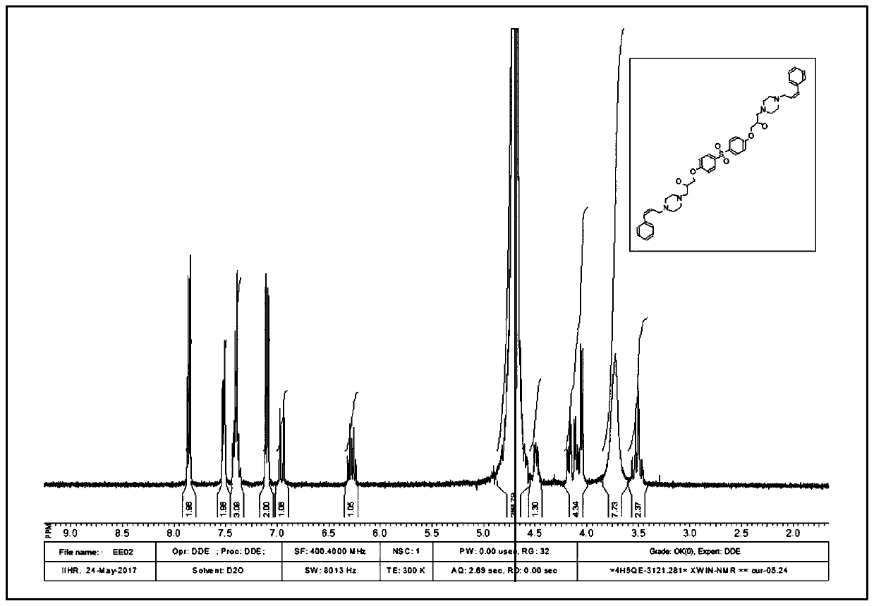 A small molecule inhibitor targeting the combination of EGFR and EPS8 and its application