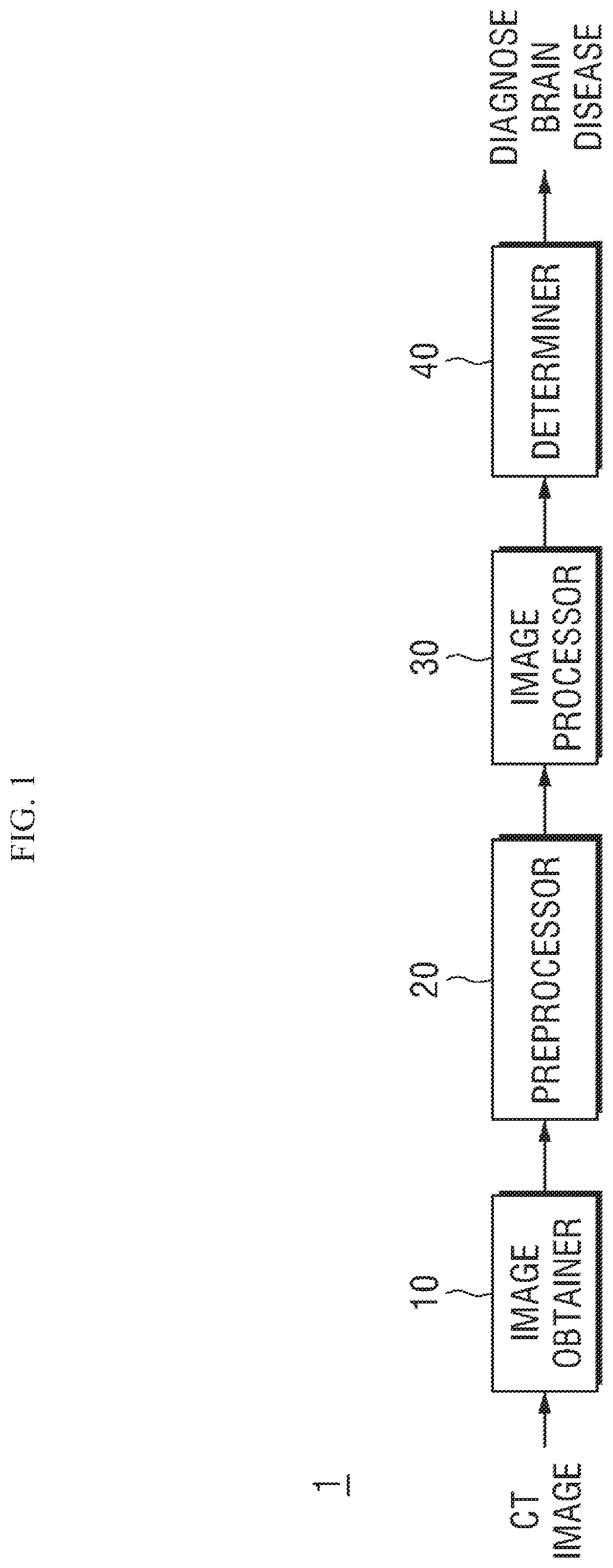 Stroke diagnosis apparatus based on artificial intelligence and method