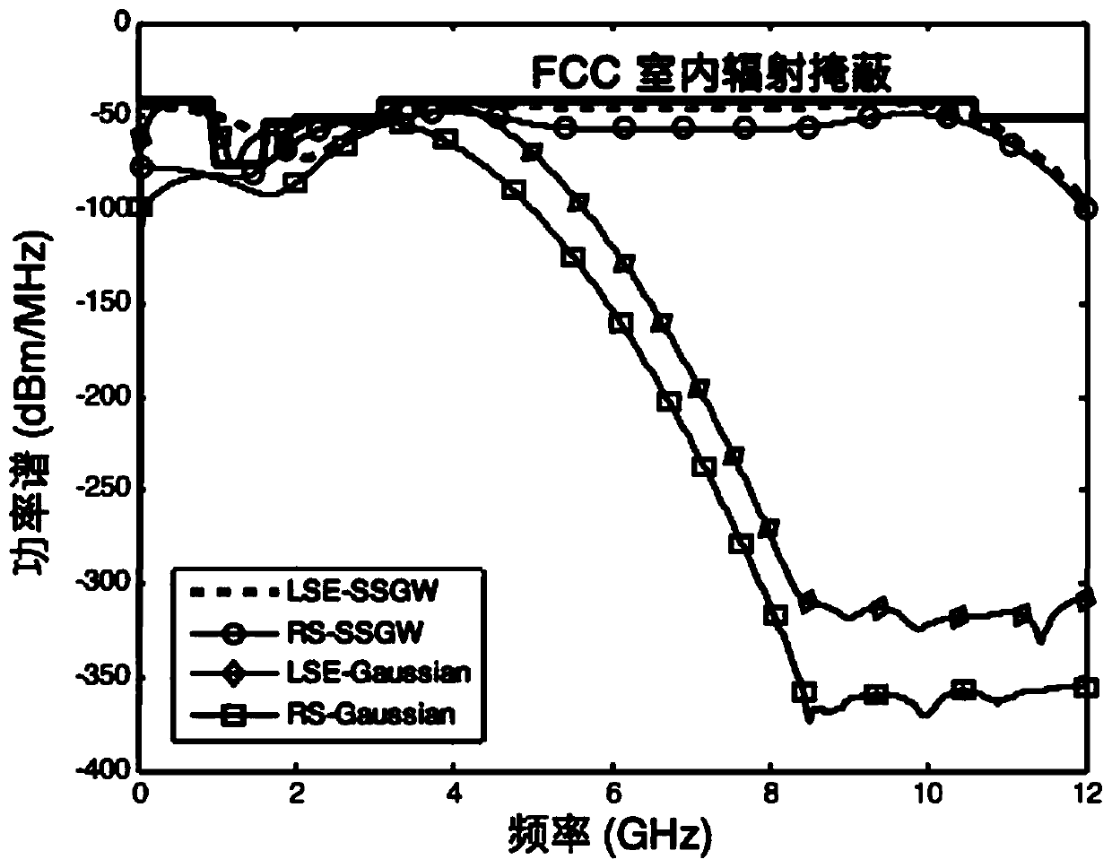 An improved UWB frequency-shifted Gaussian waveform pulse design method