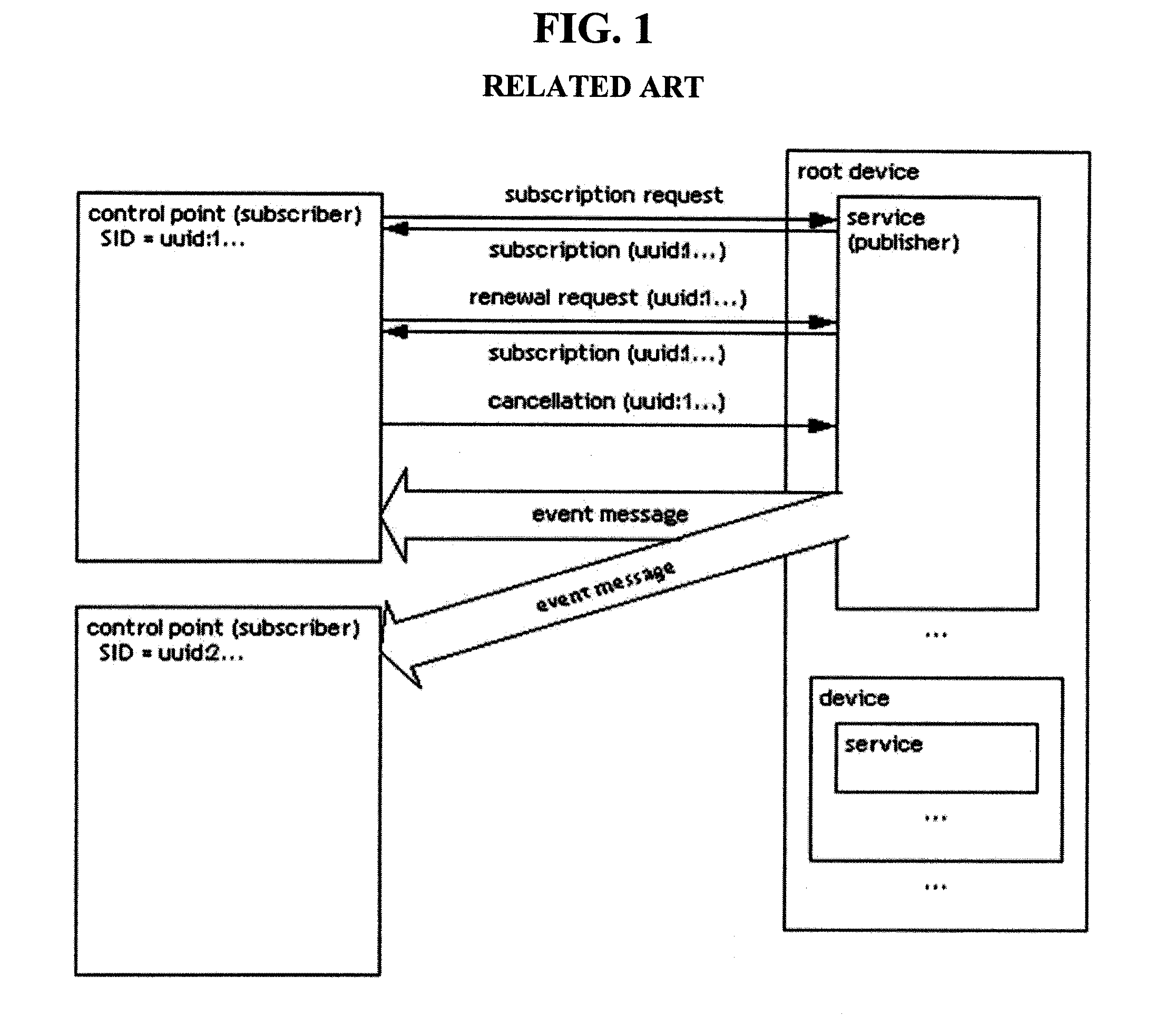 Method and apparatus for outputting a user interface (UI) event of 3rd party device in home network