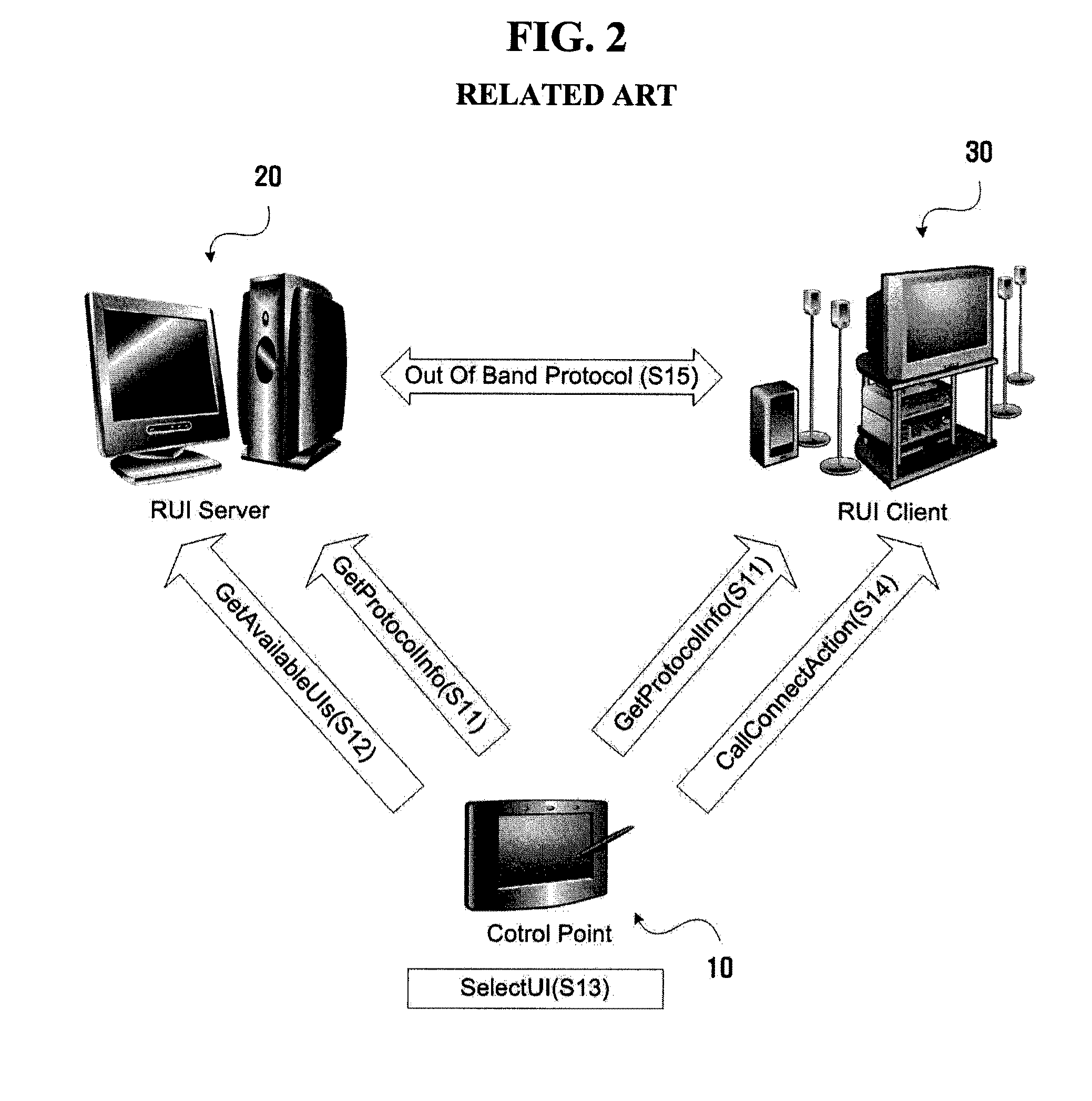 Method and apparatus for outputting a user interface (UI) event of 3rd party device in home network