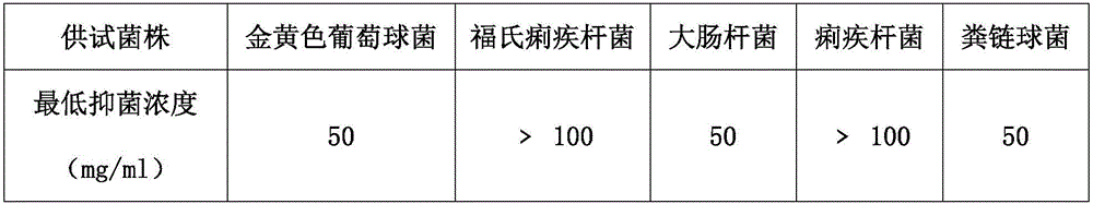 Oolong shampoo shower gel and preparation method thereof