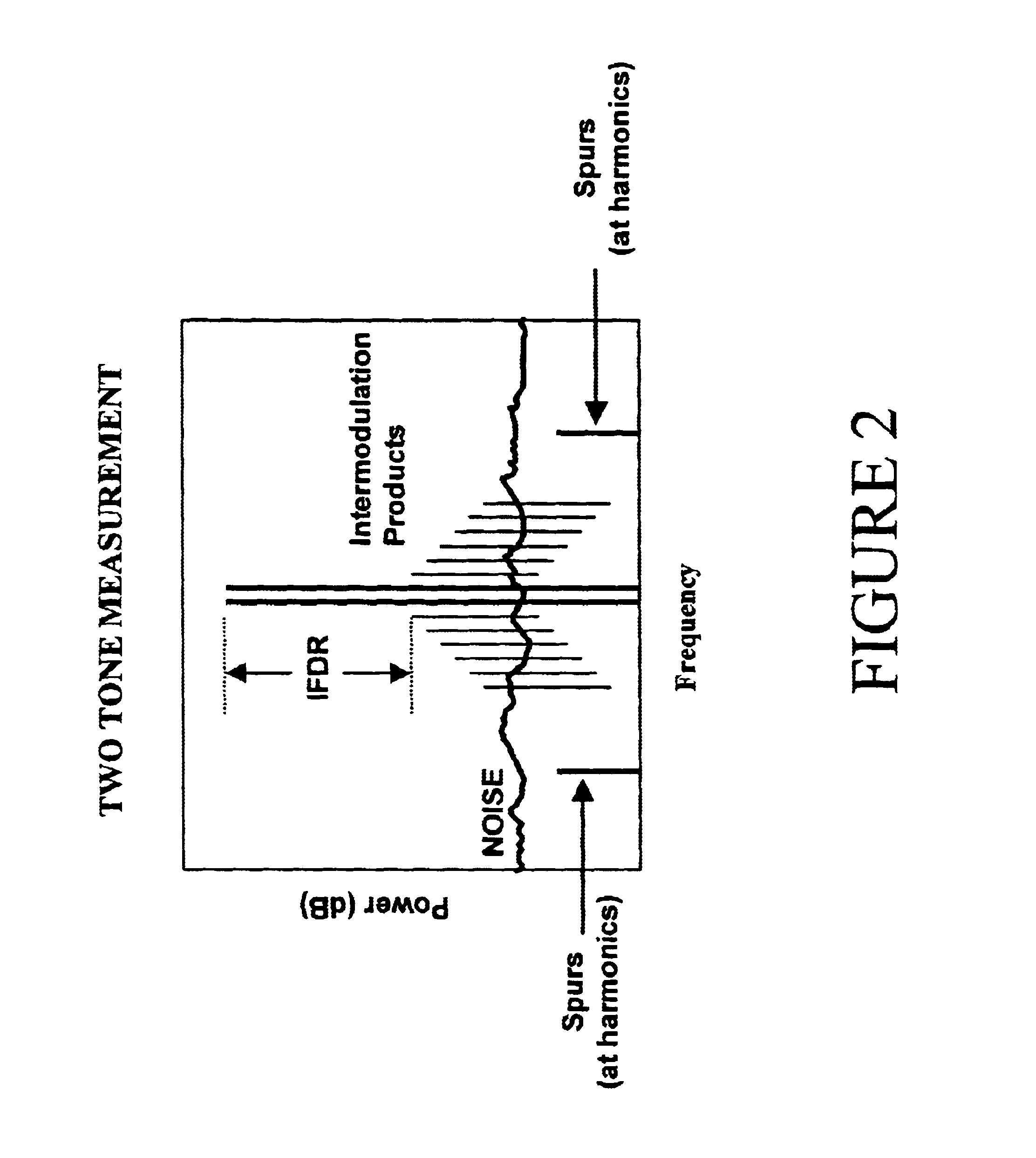 Highly linear analog-to-digital conversion system and method thereof