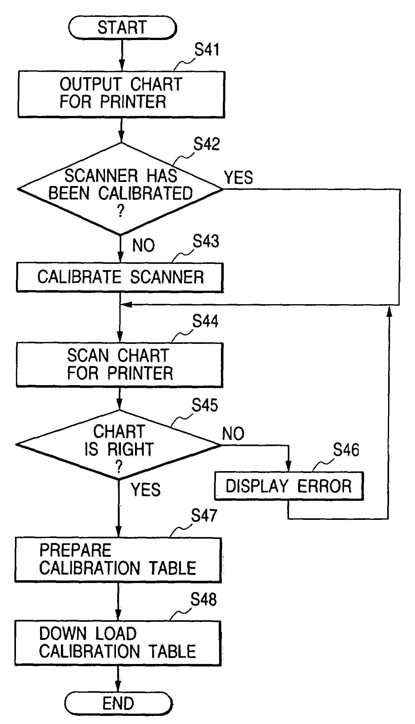 Image processing method, apparatus, recording medium and chart therefor