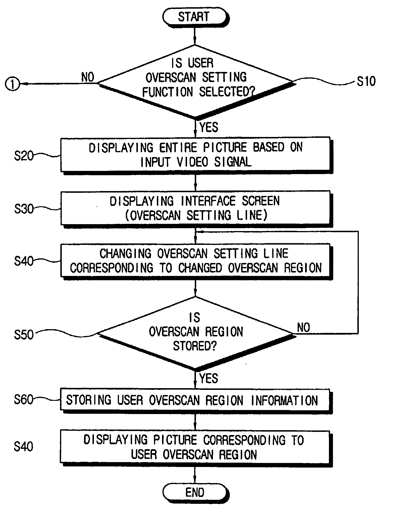 Display apparatus and control method thereof