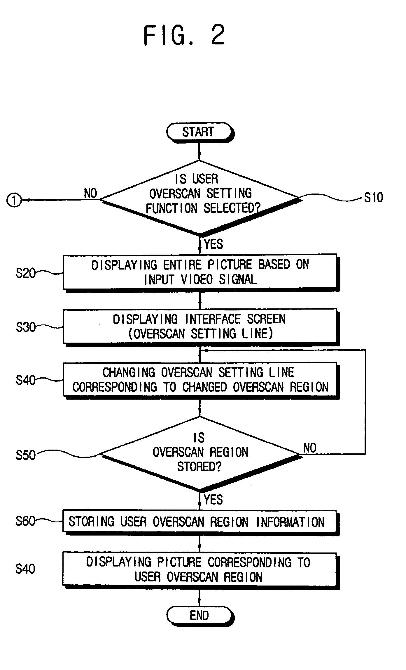 Display apparatus and control method thereof