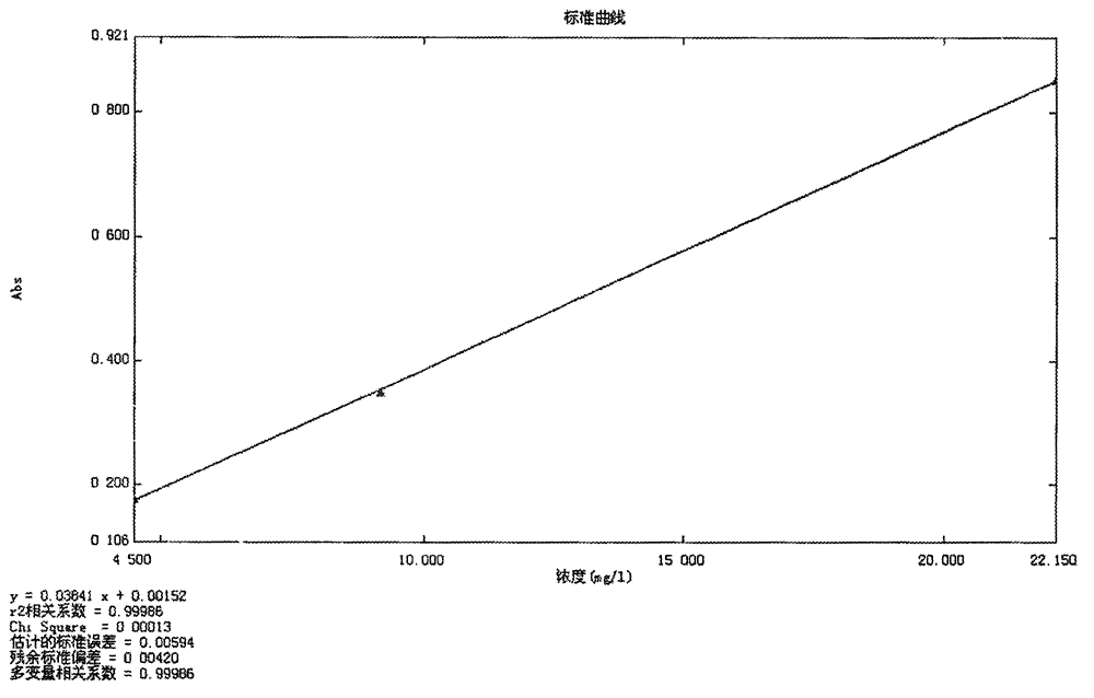 Polymorphic substance of atorvastatin semi-strontium salt as well as preparation method and application of polymorphic substance as HMG-CoA (Hydroxy Methylglutaryl Coenzyme A) enzyme inhibitor