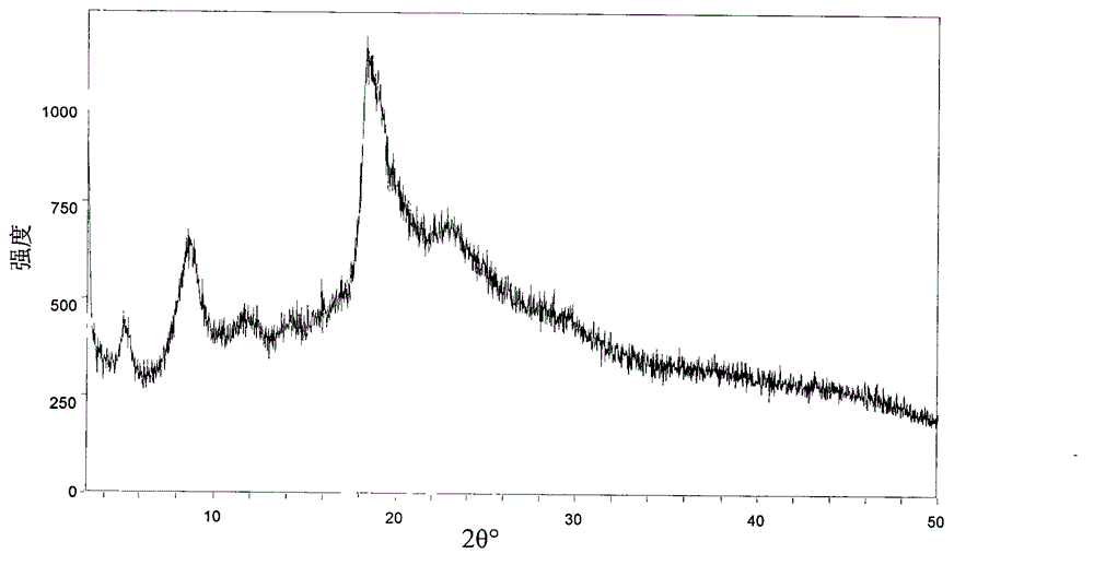 Polymorphic substance of atorvastatin semi-strontium salt as well as preparation method and application of polymorphic substance as HMG-CoA (Hydroxy Methylglutaryl Coenzyme A) enzyme inhibitor