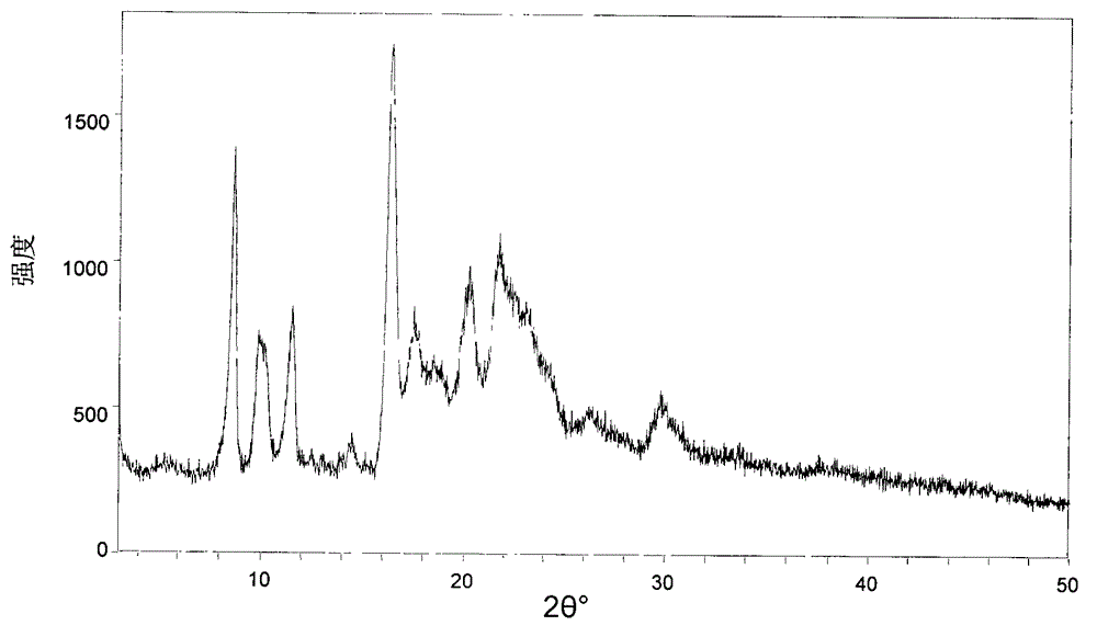 Polymorphic substance of atorvastatin semi-strontium salt as well as preparation method and application of polymorphic substance as HMG-CoA (Hydroxy Methylglutaryl Coenzyme A) enzyme inhibitor