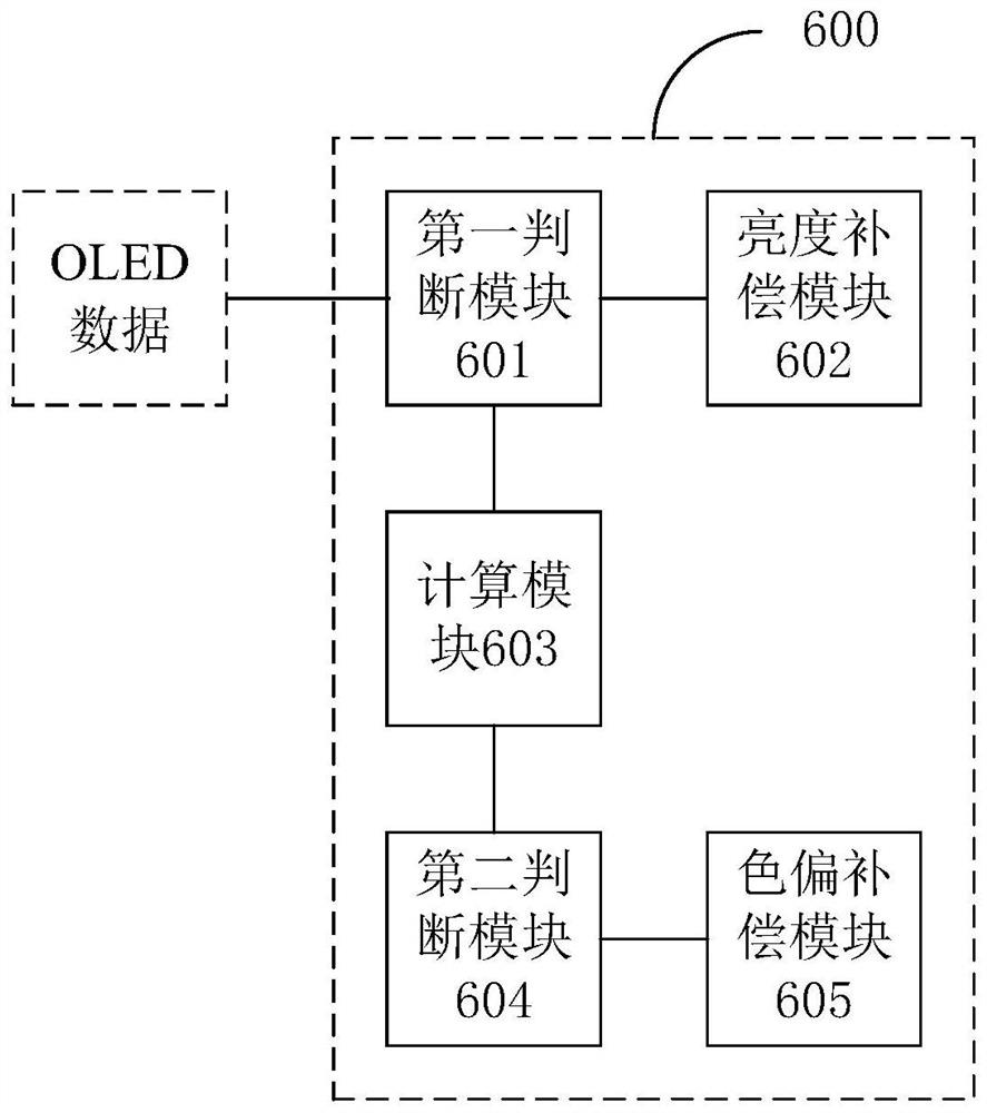 A kind of oled compensation method, compensation device and computer-readable storage medium