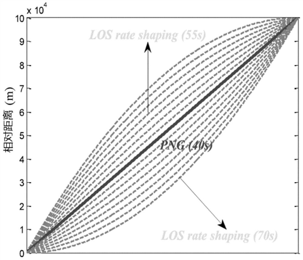 A Design Method of Attack Time Constrained Guidance Law for Intercepting Maneuvering Targets