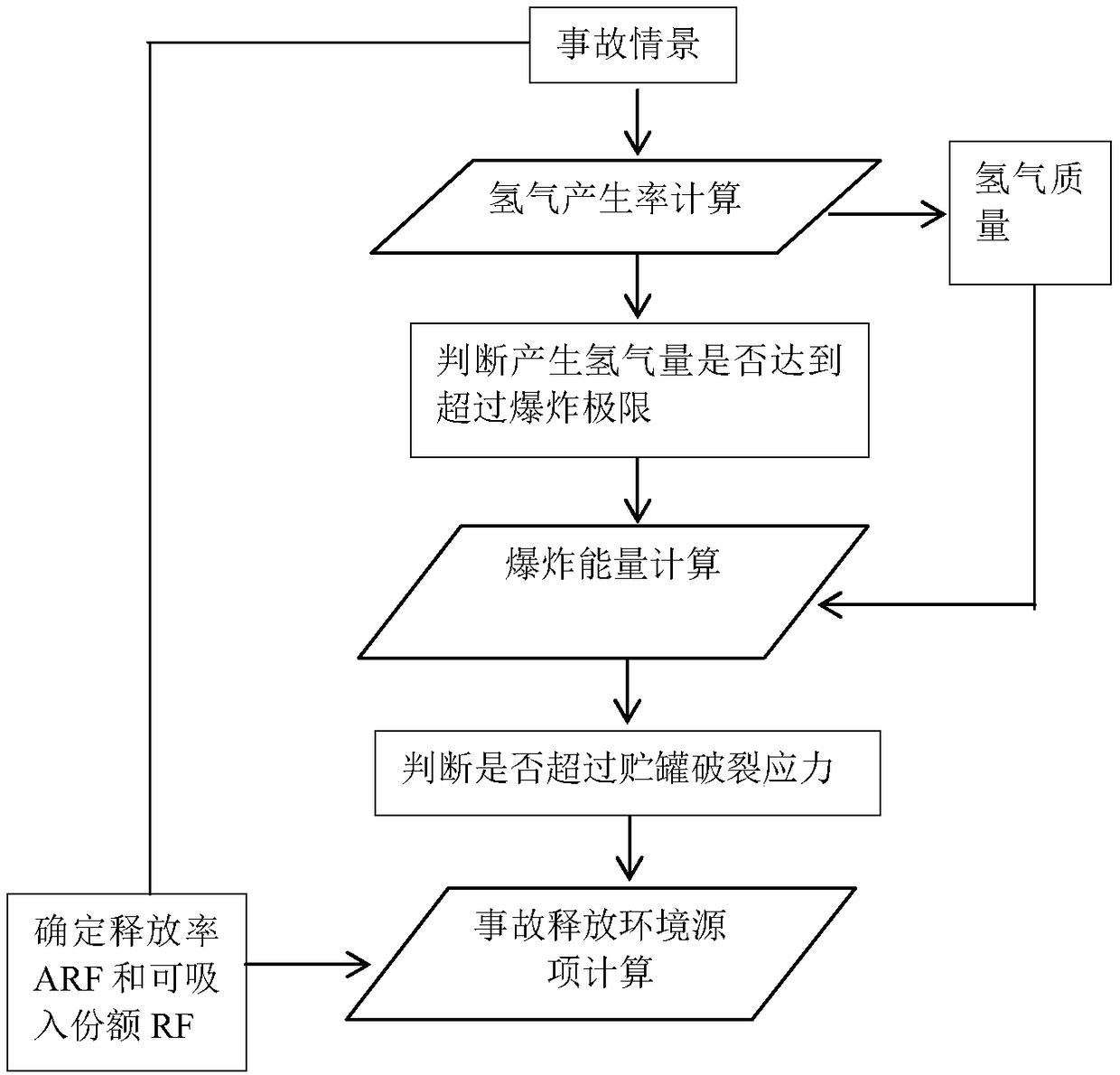 A hydrogen mixed gas explosion source item estimation method for a high-level waste liquid storage tank