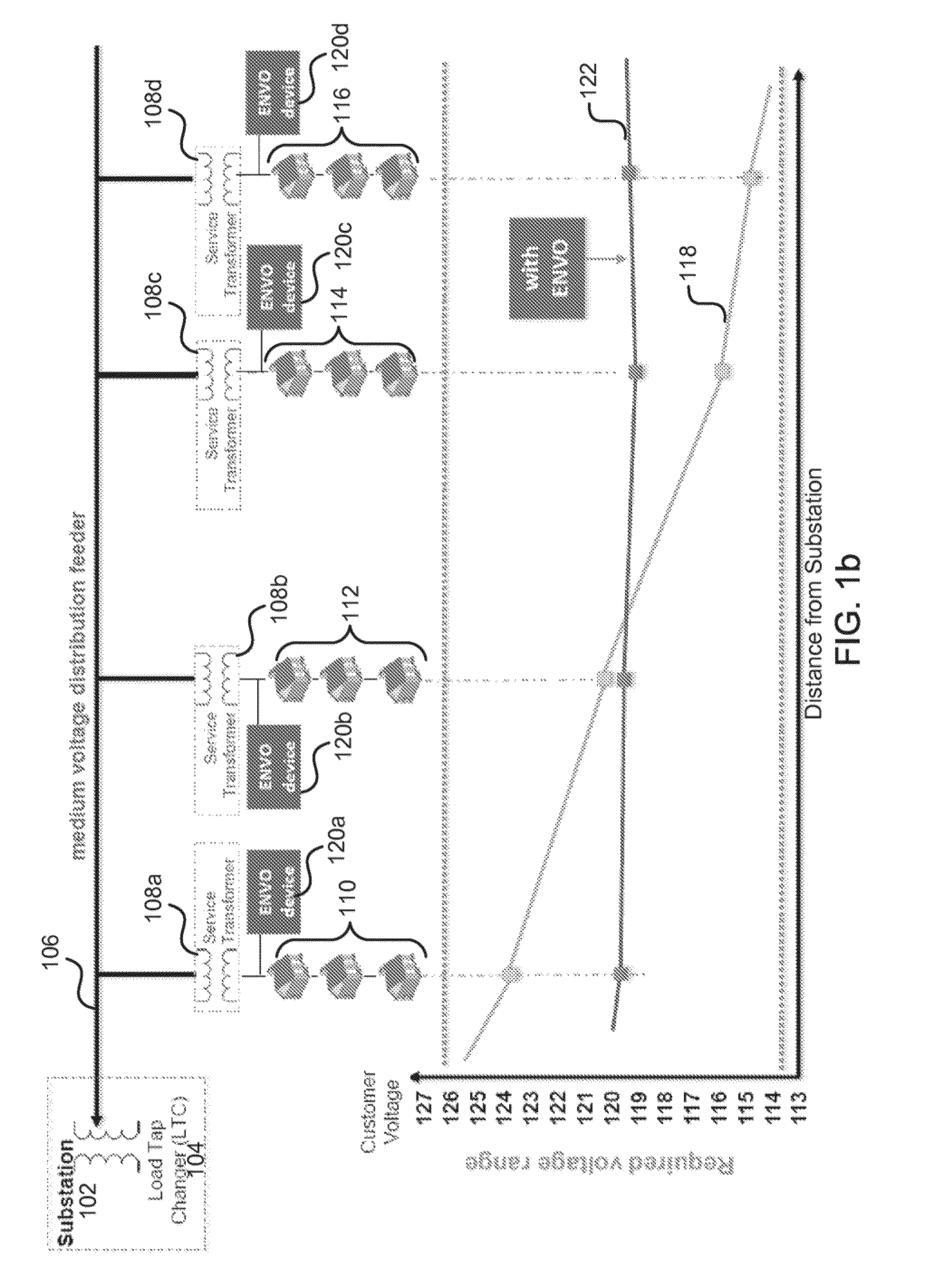 Systems and methods for edge of network voltage control of a power grid