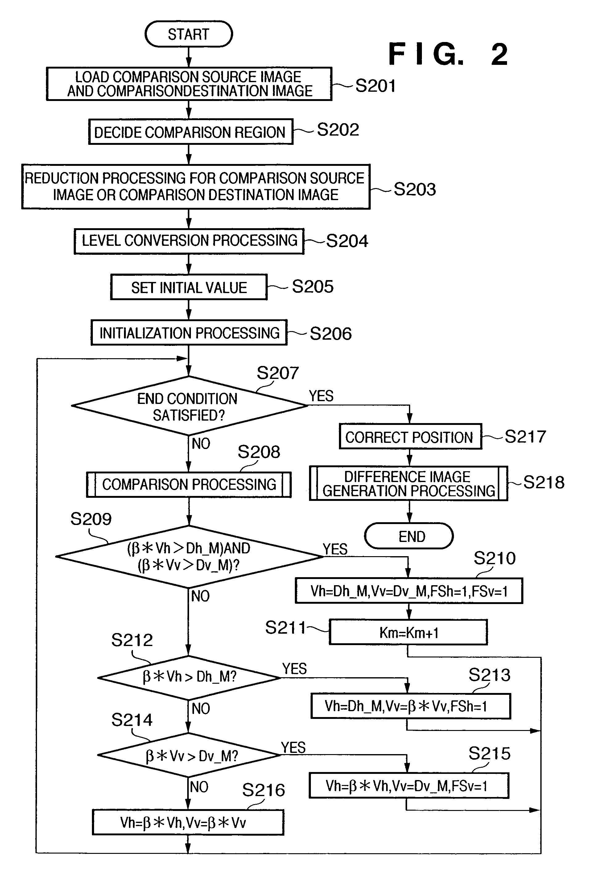 Image processing apparatus, method therefor, and program