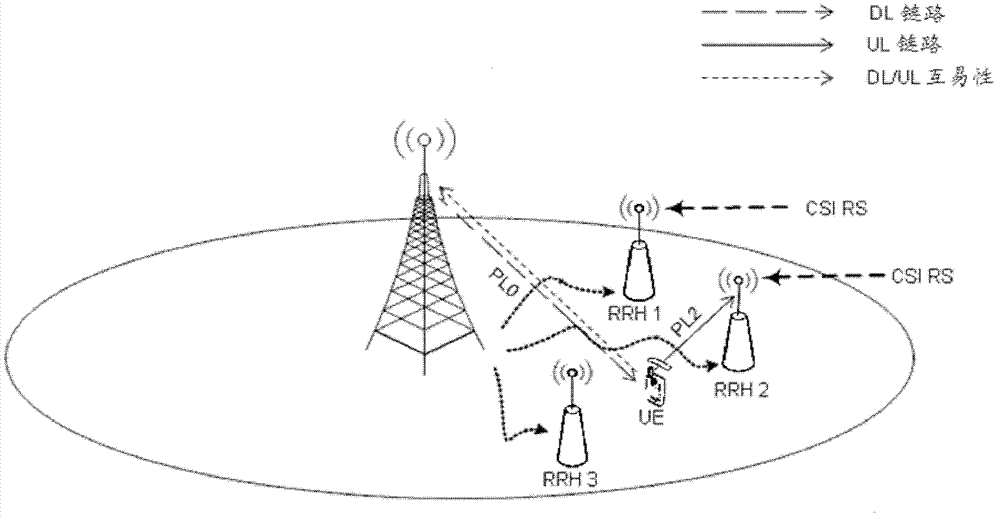 Method, user equipment and access point of controlling uplink power