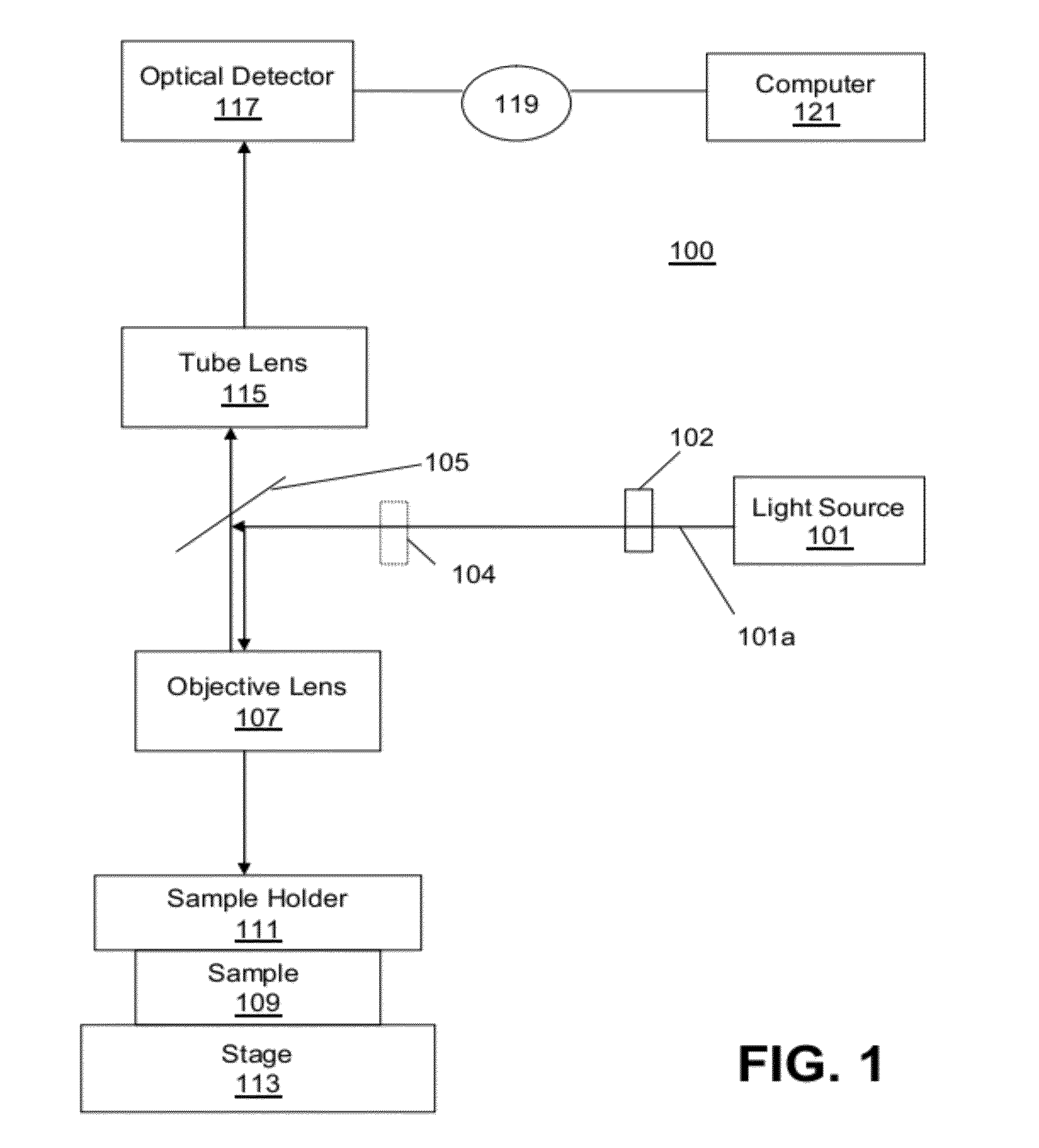 Method of dynamic cell tracking in a sample