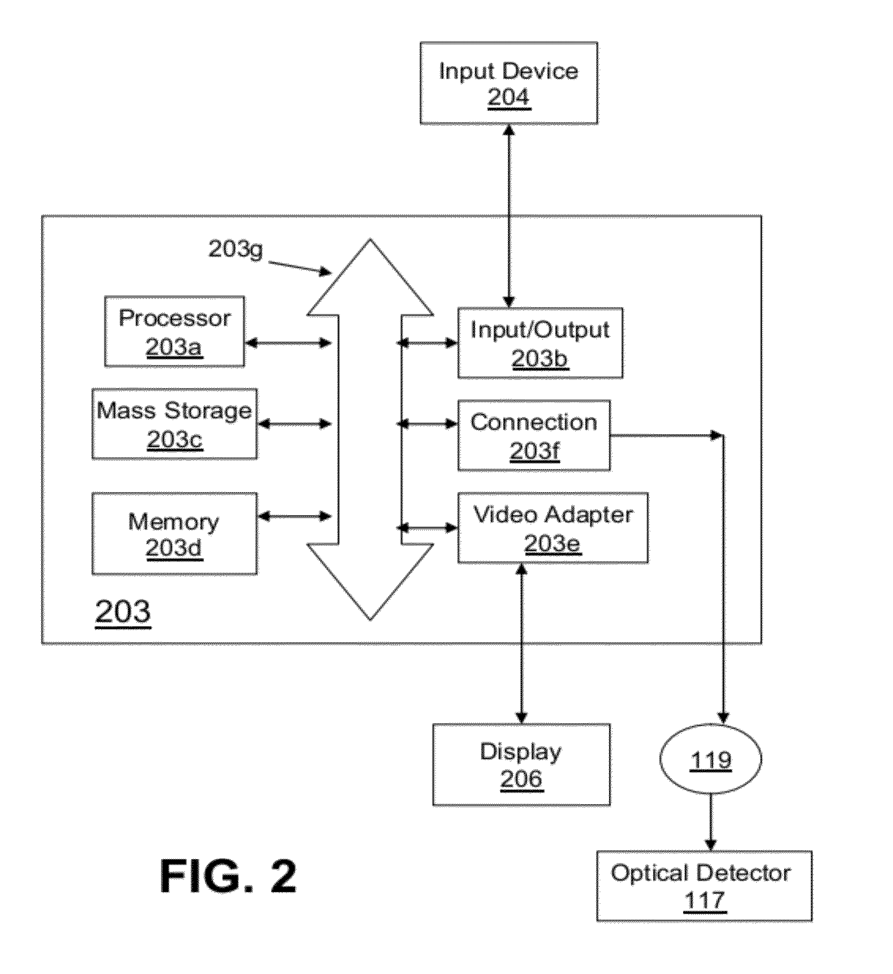 Method of dynamic cell tracking in a sample
