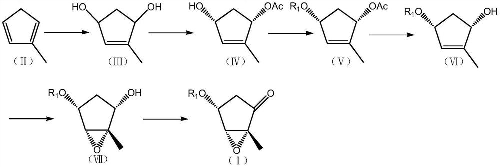 Novel preparation method and intermediate of prostaglandin