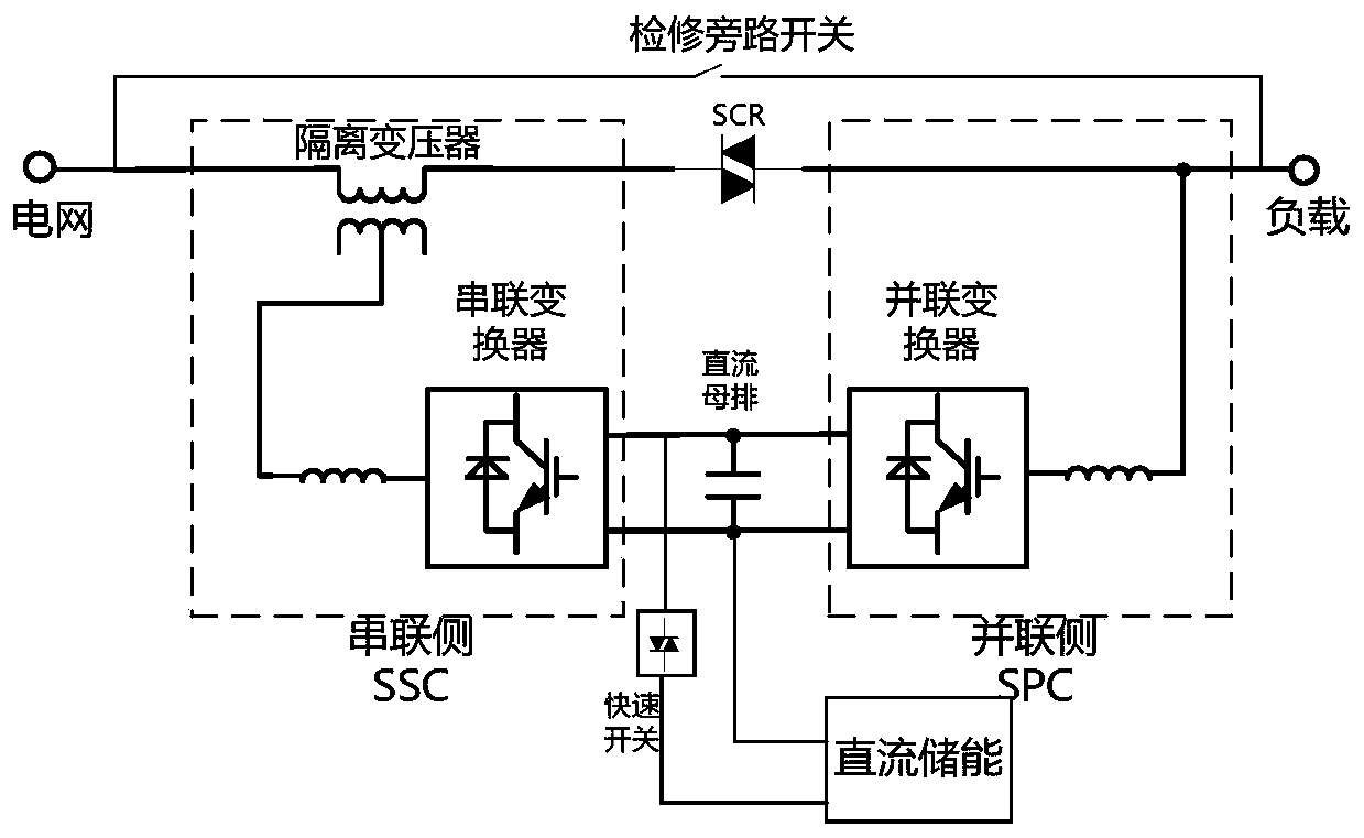 A real-time online comprehensive compensation device and method for distribution network voltage sag