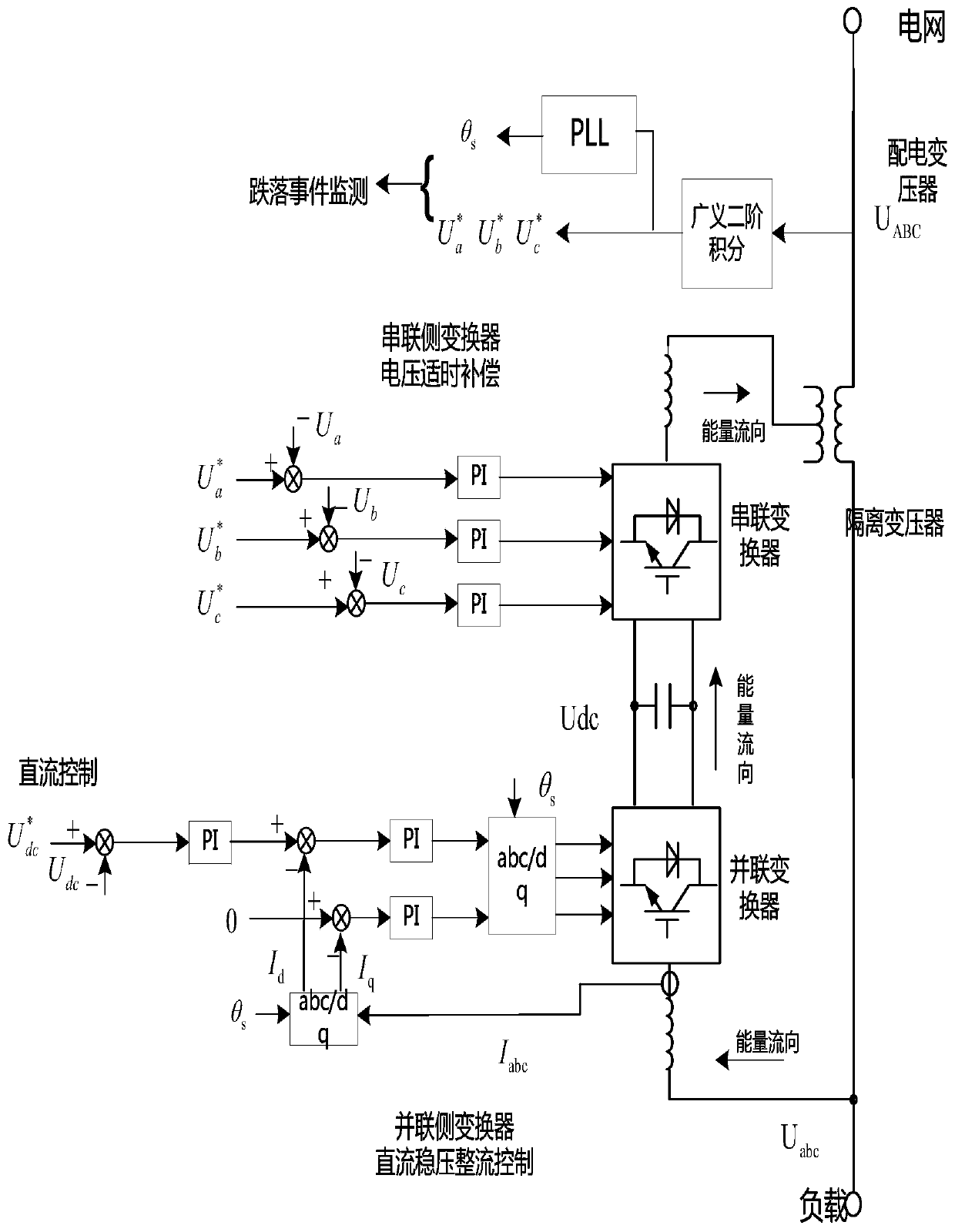 A real-time online comprehensive compensation device and method for distribution network voltage sag