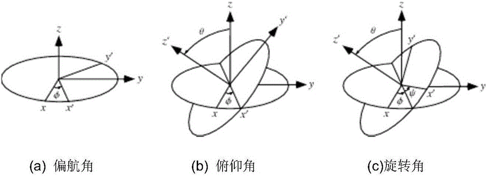 Vision mapping method based on mixed group regression method