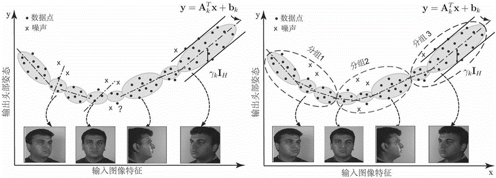 Vision mapping method based on mixed group regression method