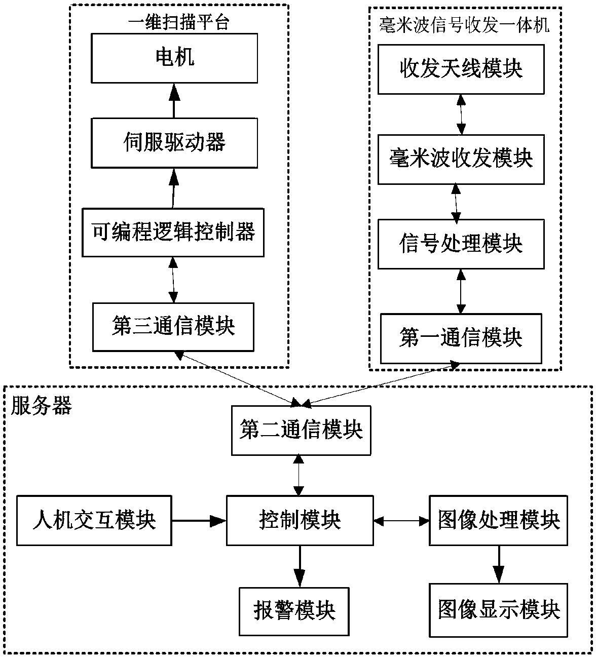 Active millimeter wave imaging security detection system and security detection method