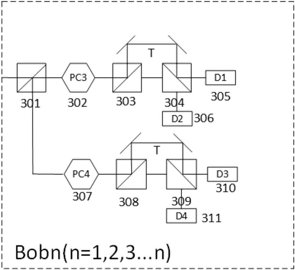 Phase-polarization multi-freedom-degree-modulation QKD network system and method